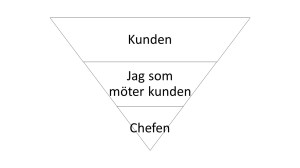 Janne Carlzons rivna pyramid